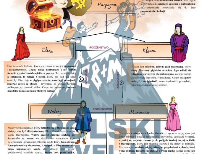 lektury w całości_klasa 1_Antygona, Makbet, Skąpiec+ GRATIS FUNKCJE JĘZYKA I STYLE_Polski Level Up