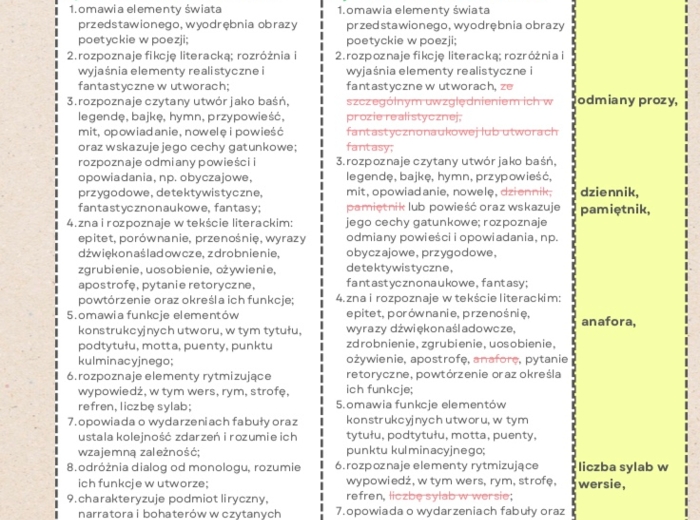 Zmiany w podstawie programowej języka polskiego 2024. Klasy IV-VI SP