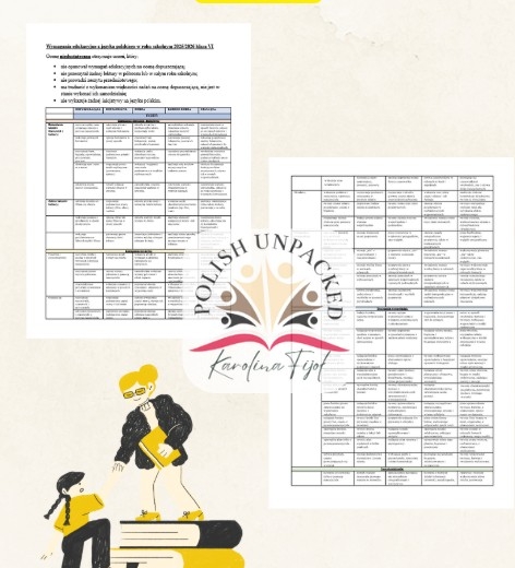 Wymagania edukacyjne z języka polskiego, klasa VI, Podstawa Programowa 2025/2026