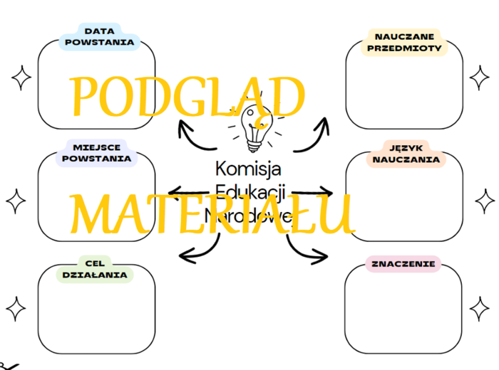 Komisja Edukacji Narodowej - stacje zadaniowe