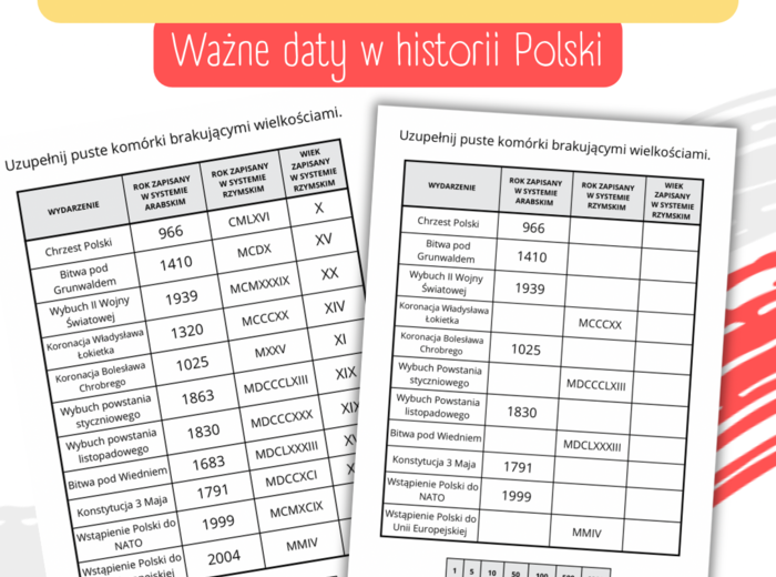 ZAMIANA SYSTEMÓW - RZYMSKI I ARABSKI - WYDARZENIA W POLSCE