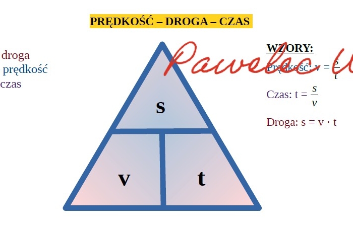 PRĘDKOŚĆ, DROGA, CZAS - plakat, wzór na obliczanie