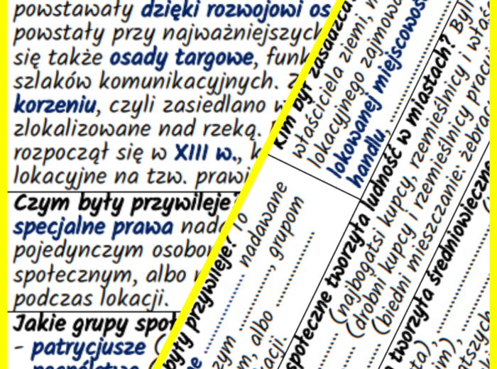 Miasta i wsie w średniowieczu – notatki i karta pracy