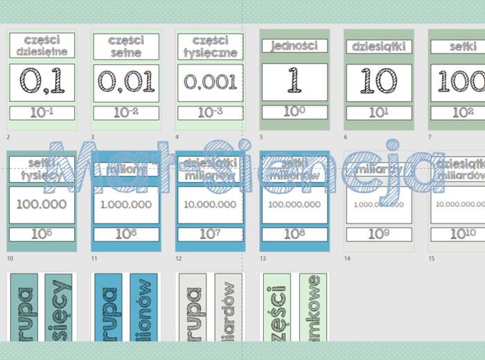 Dziesiątkowy system pozycyjny - wersja kolorystyczna ocean