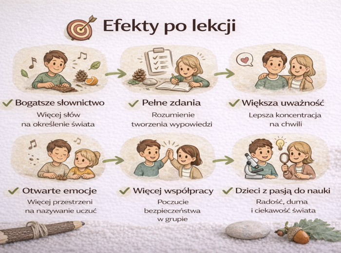Konspekt lekcji z aktywnościami sensorycznymi