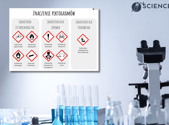 Znaczenie piktogramów - plakat