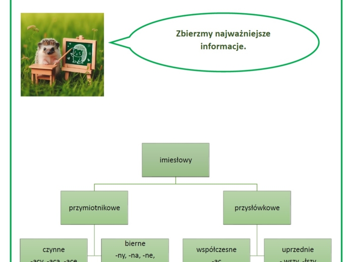 Imiesłowy - powtórz przed egzaminem