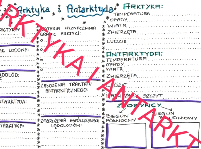 Arktyka i Antarktyda