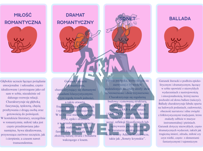 fiszki literackie_klasa 2 (romantyzm, Dziady cz. III,  pozytywizm, Lalka)_Polski Level Up
