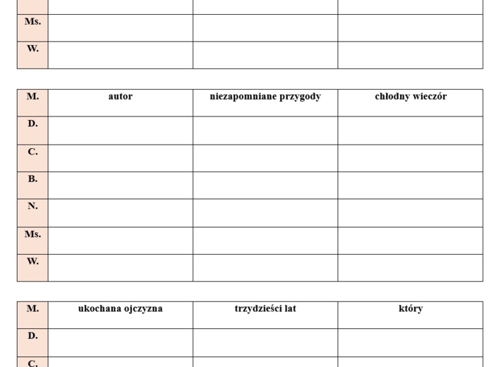 Karta pracy przypadki