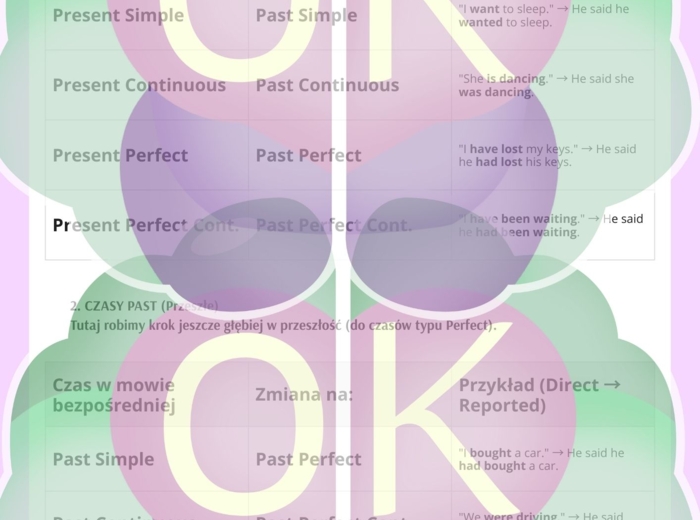 Mowa zależna w języku angielskim – kompleksowy materiał dydaktyczny