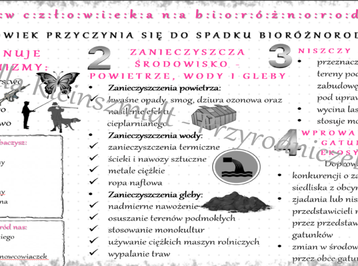 Sketchnotka „Wpływ człowieka na różnorodność biologiczną”. Biologia klasa 8, dział IV „Człowiek i środowisko” Materiał cyfrowy
