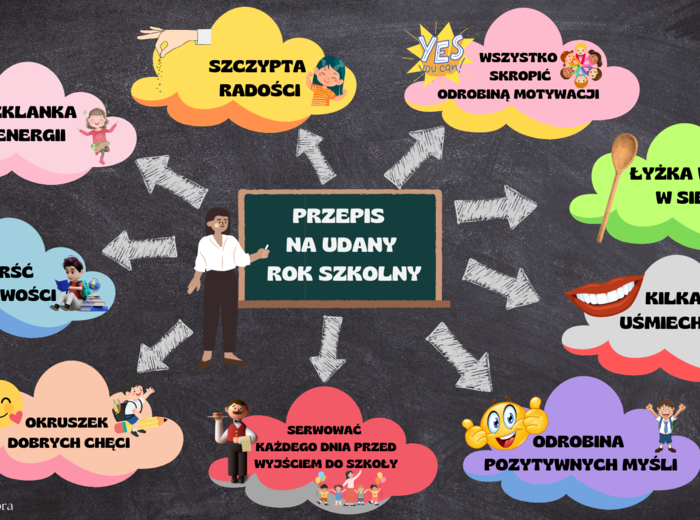 Przepis na udany rok szkolny