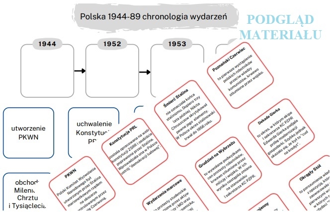 PRL - zadania bieżące i powtórzeniowe