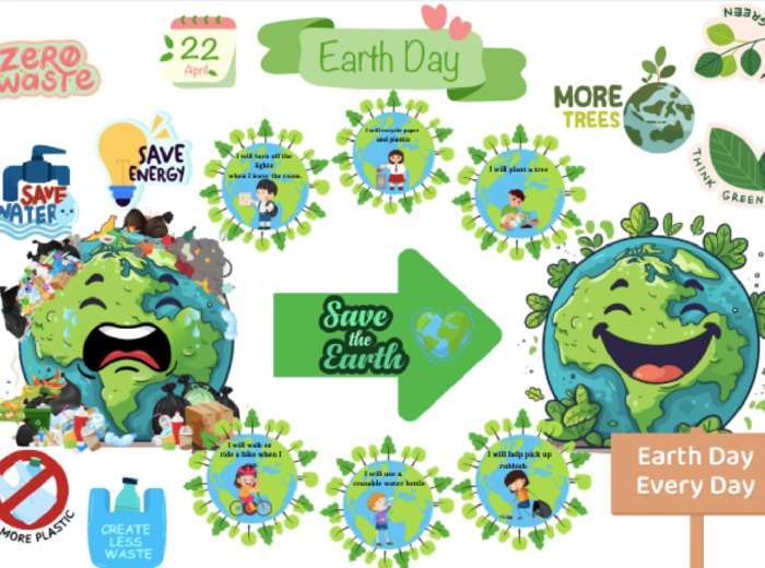 🌍 Earth Day – gazetka na Dzień Ziemi-45 elementów, które uczą, bawią i inspirują🌍