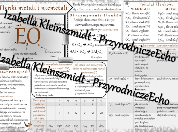 Sketchnotka - notatka „Tlenki metali i niemetali” wykonana w power point do edycji. Chemia 7, „Gazy i tlenki”