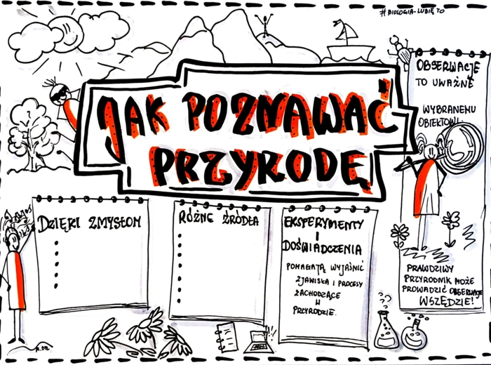 Klasa 4. Przyroda. Karta pracy. Jak poznawać przyrodę