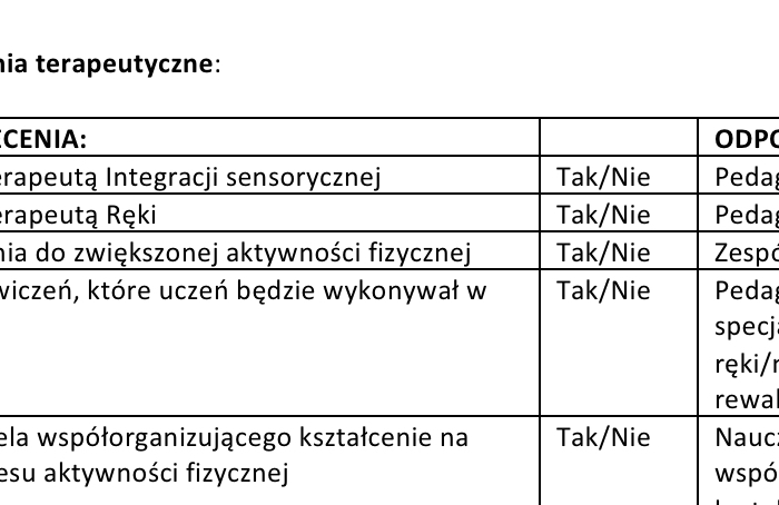 Diagnoza funkcjonalna w zakresie motoryki małej