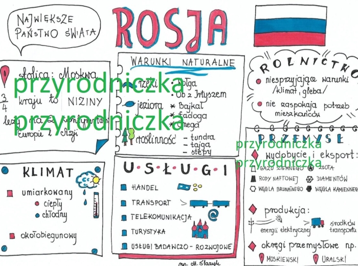 Rosja (2karty pracy)