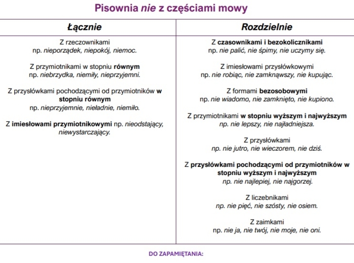 Wklejka pisownia nie z częściami mowy