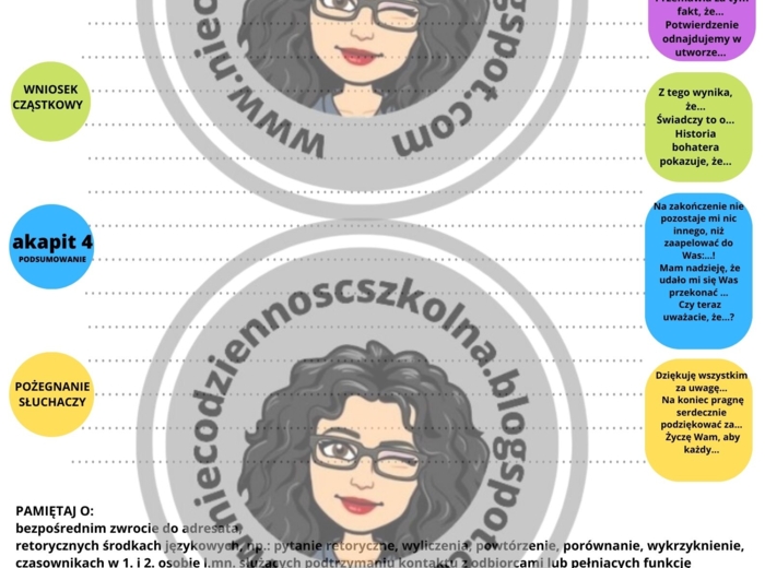 "Misja Przemówienie" - schematy ułatwiające redagowanie przemówień.