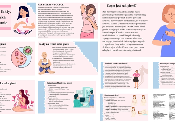 Oferta edukacyjna: „Rak piersi – profilaktyka i świadomość”