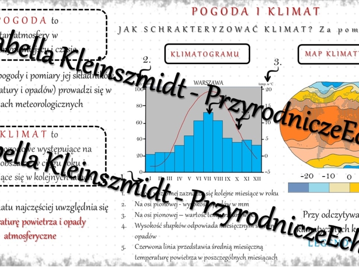 Sketchnotka - notatka „Pogoda a klimat” wykonana w power point do edycji. Geografia 5; „Krajobrazy świata”