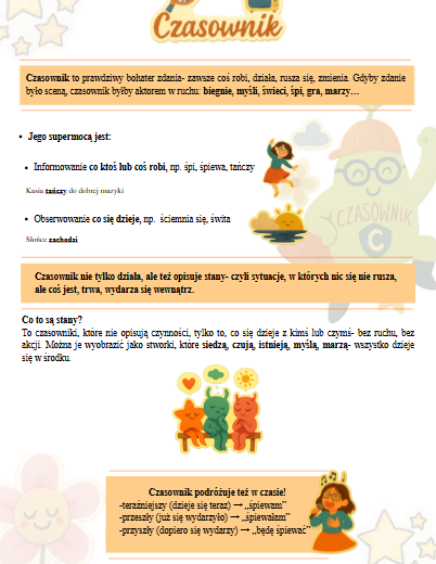 Części mowy z Kasią- drużyna superbohaterów (notatka wizualna)