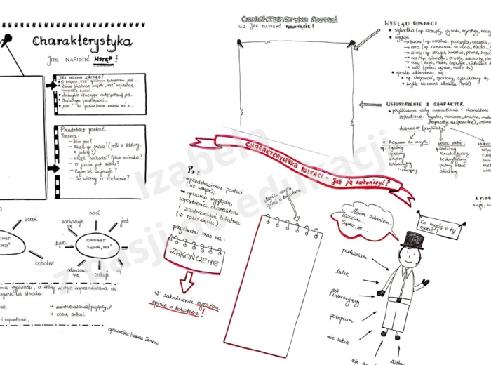 Charakterystyka - zestaw trzech kart pracy z notatką graficzną
