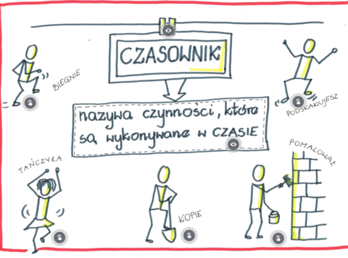 Czasownik-karta interaktywna