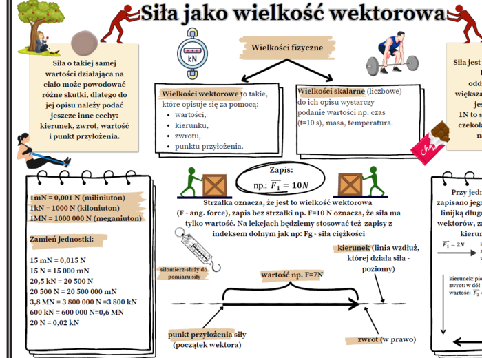 Temat : Siła jako wielkość wektorowa (SP, fizyka) - karta pracy + prezentacja multimedialna