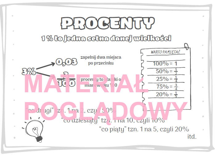 Procenty - notatka, wklejka klasy 5, 6, 7, 8