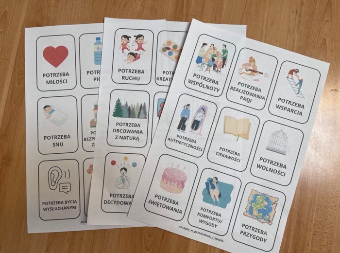 Identyfikowanie i nazywanie potrzeb.