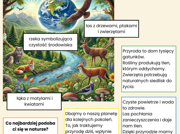Plansze edukacyjne. Ochrona przyrody. Ekosystemy. Rola ekologii. Gatunki zagrożone.