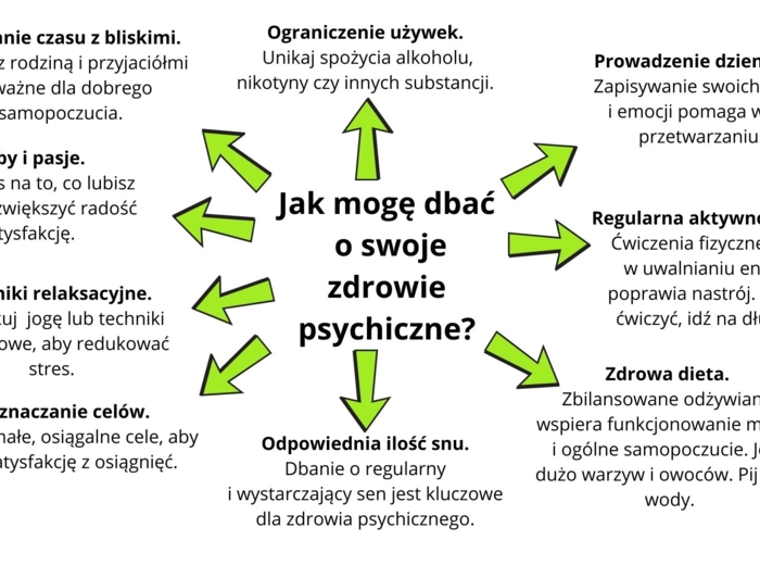 Światowy Dzień Zdrowia Psychicznego. Gazetka. Godzina wychowawcza.