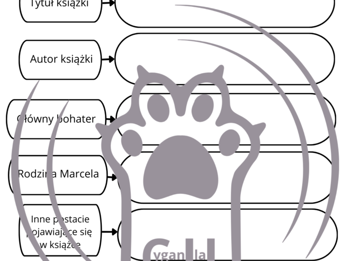 Karty Pracy z odpowiedziami do lektury „Cukierku, ty łobuzie!” Waldemara Cichonia