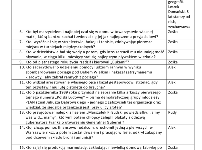 sprawdzian ze znajomości treści lektury pt. "Kamienie na szaniec"