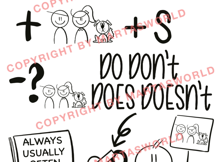 📢 English Tenses in Pictures