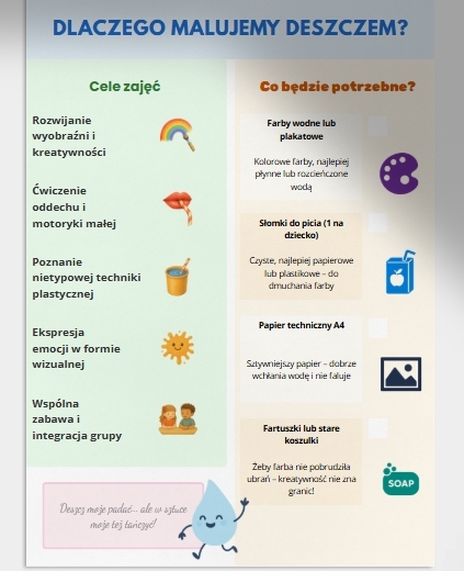 Kącik kreatywnego artysty. Malowanie farbami rozdmuchiwanymi przez słomkę