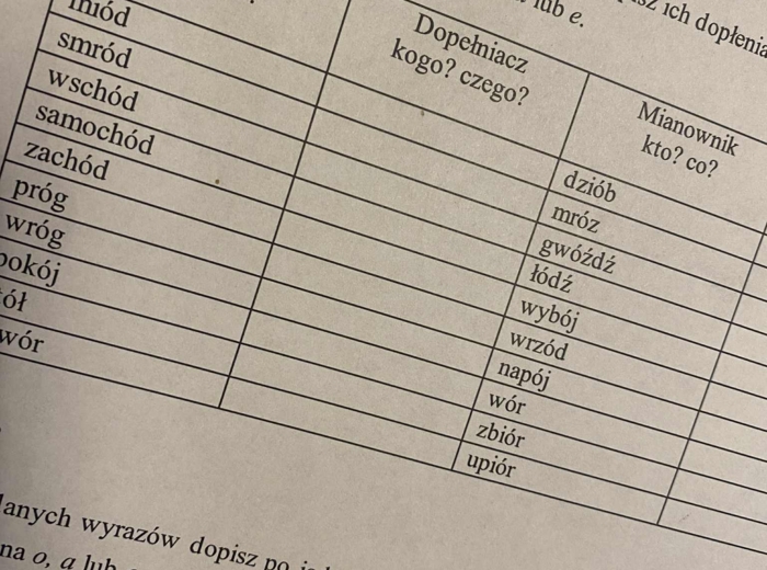 Karta pracy /Sprawdzian ortograficzny - pisownia wyrazów z ó