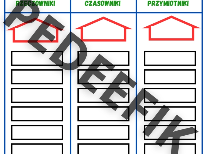Plansza do ćwiczeń - rzeczowniki, czasowniki, przymiotniki