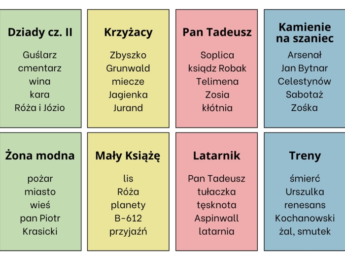 Taboo lekturowe. Lektury VII-VII
