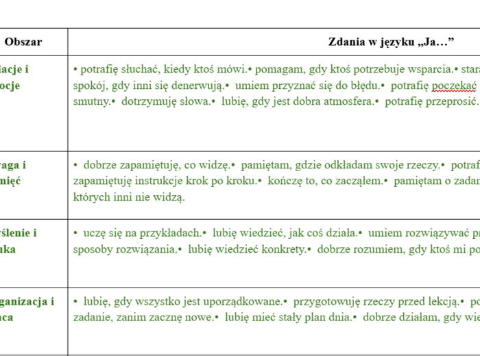 Mocne i słabe strony - zestaw cech i karta pracy