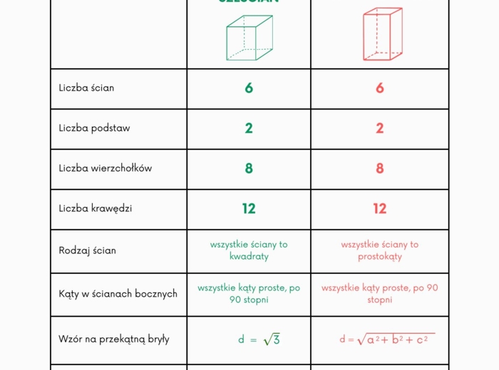 BRYŁY, BRYŁY, BRYŁY - z Matixem do E8
