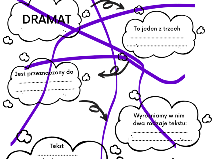 Dramat jako rodzaj literacki
