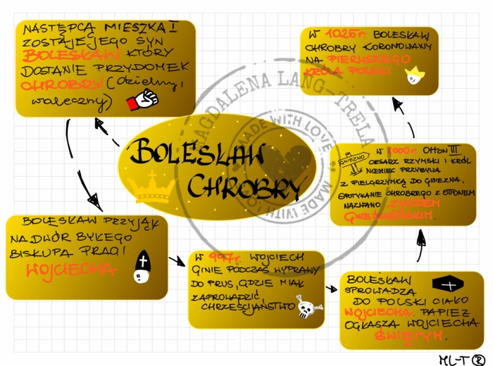 Bolesław Chrobry - klasa IV