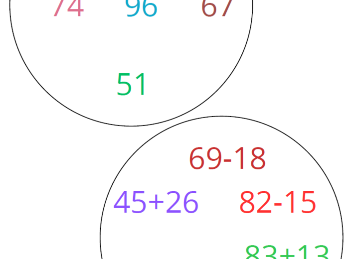 Wyszukiwanka matematyczna – gra utrwalająca dodawanie i odejmowanie