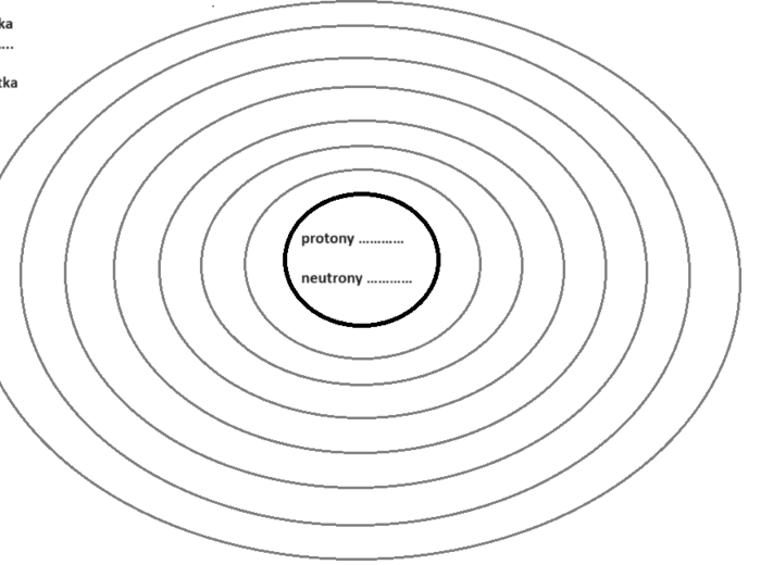 Karta pracy budowa atomu