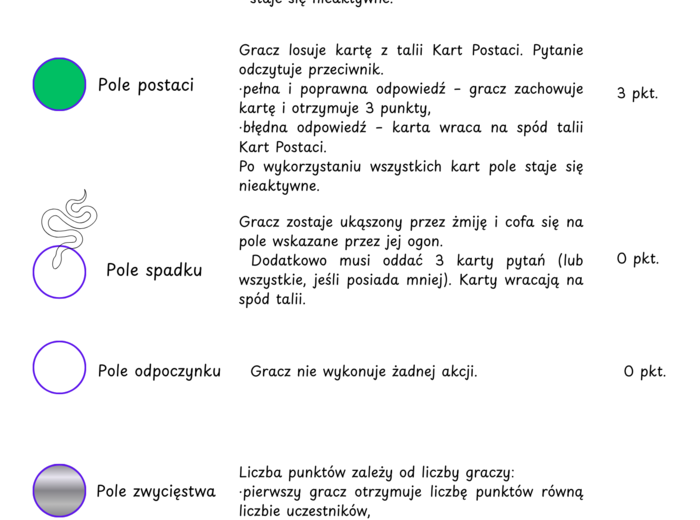 "Balladyna" gra dydaktyczna - rywalizacja