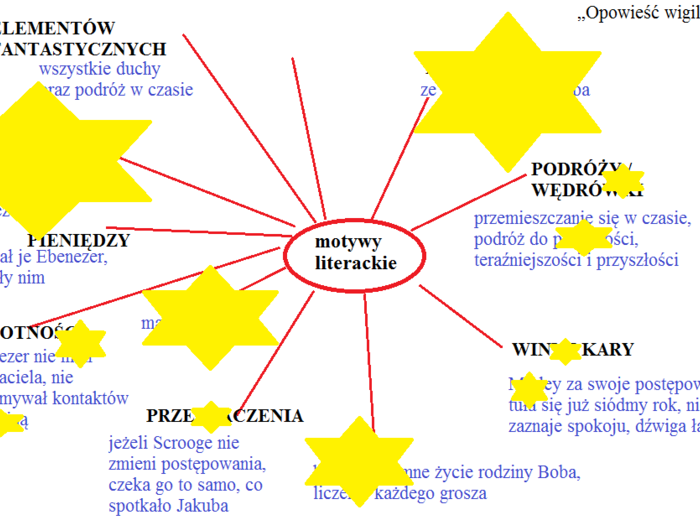 Motywy literackie w "Opowieści wigilijnej"